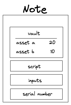 Note contents