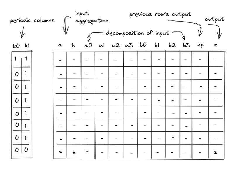 bitwise_execution_trace