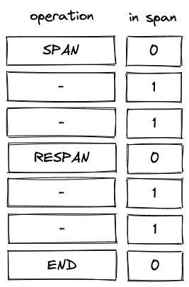 air_decoder_in_spans_column_constraint