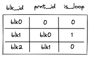 decoder_block_stack_table