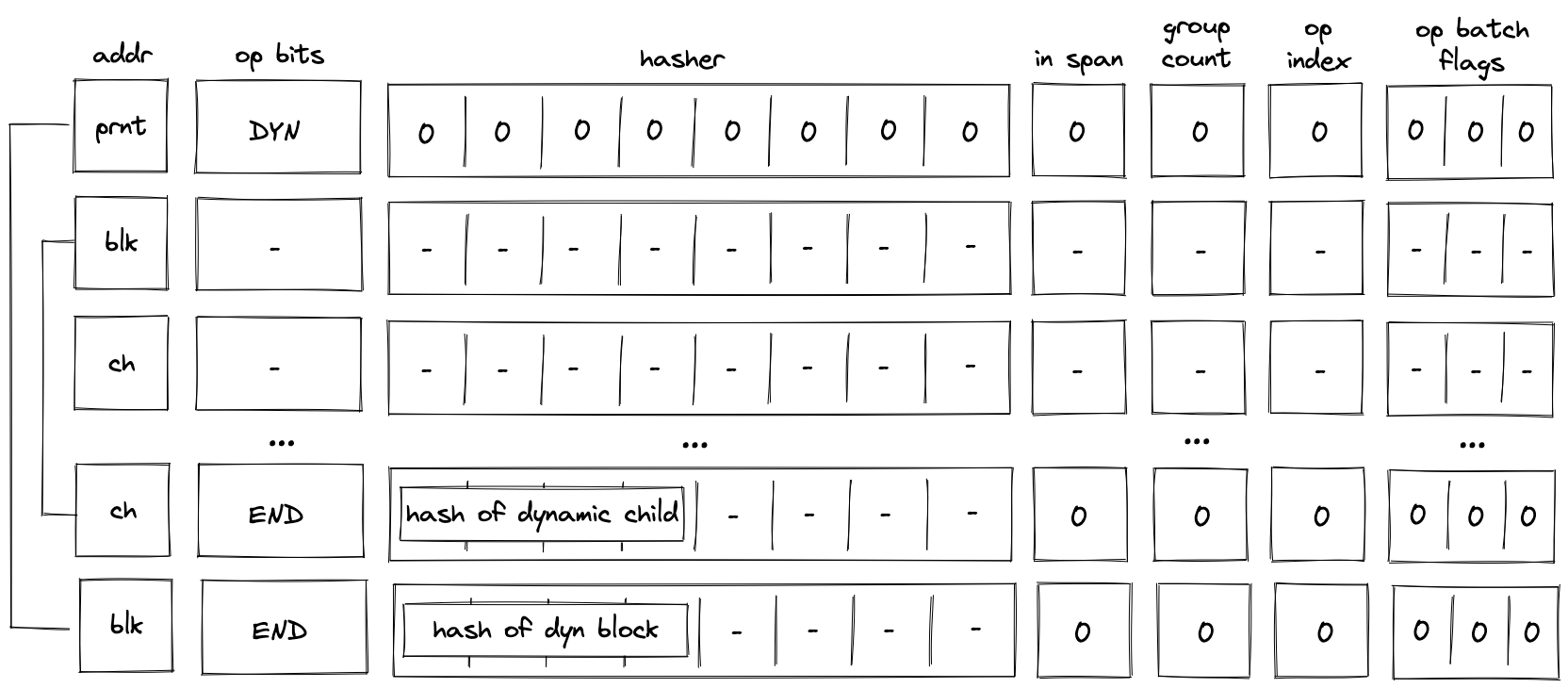 decoder_dyn_block_decoding