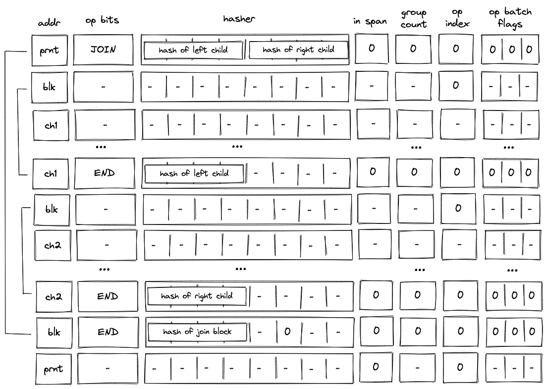 decoder_join_block_decoding