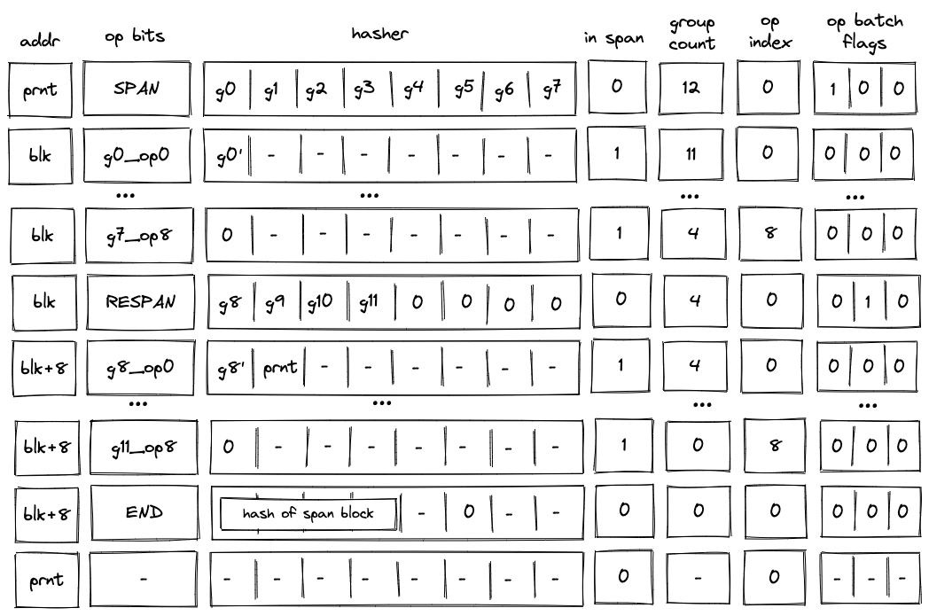 decoder_multi_batch_span