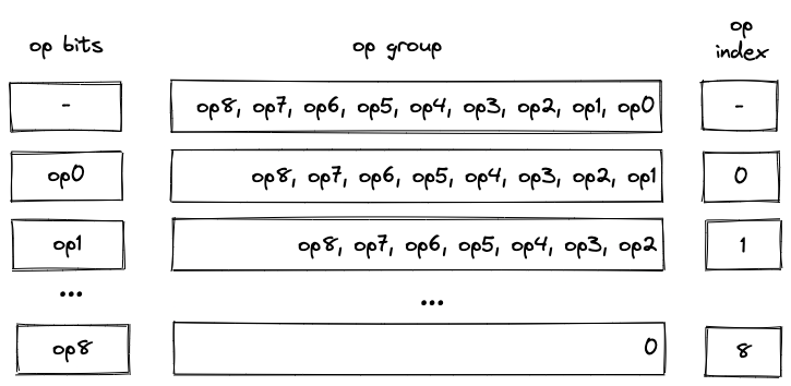 decoder_operation_group_decoding