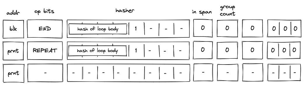 decoder_repeat_operation