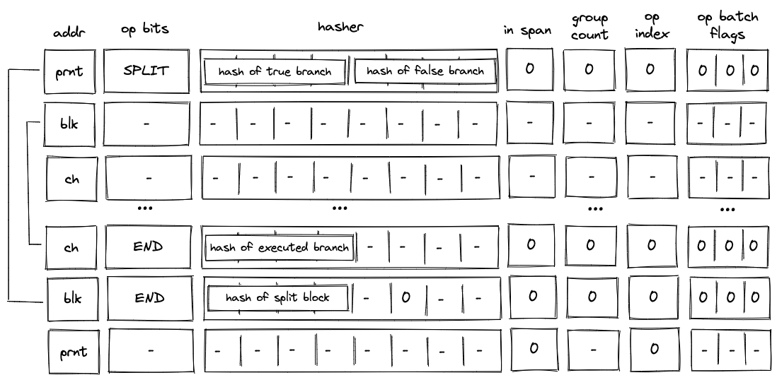 decoder_split_block_decoding