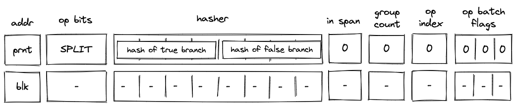 decoder_split_operation