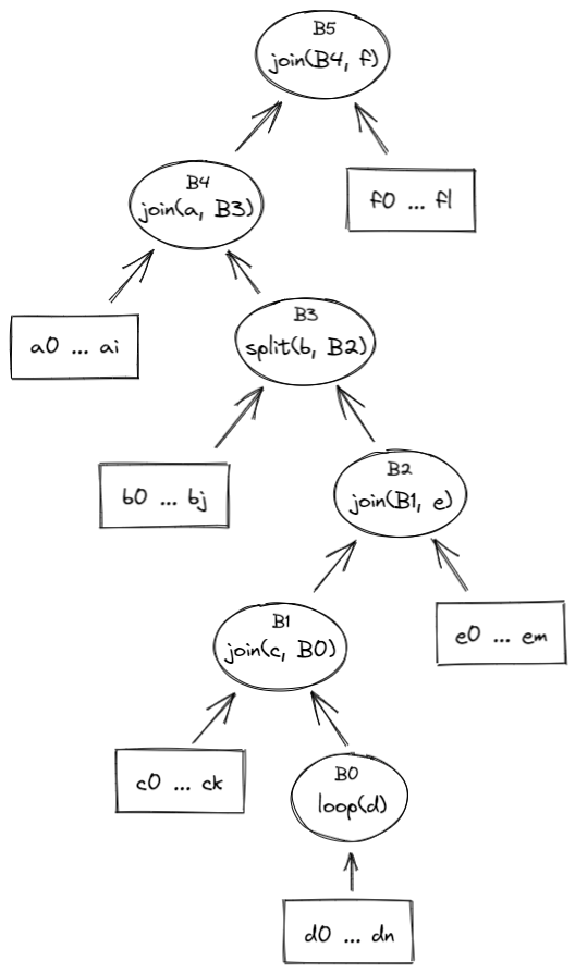 mast_of_program