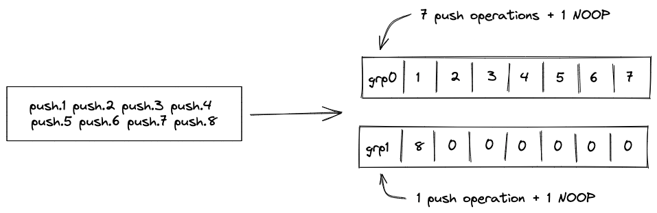 span_block_creation