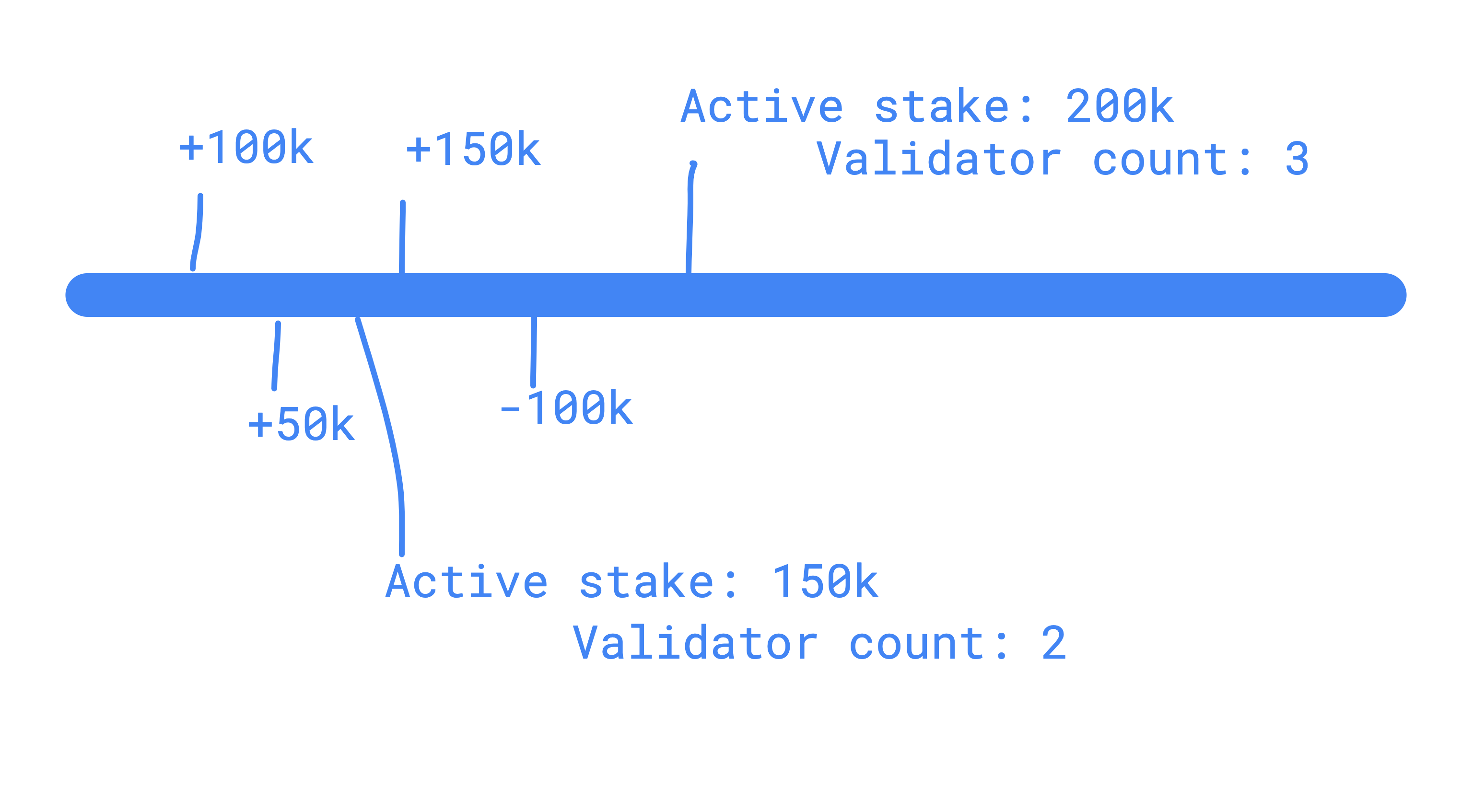 Figure: Knowledge base - node setup 1