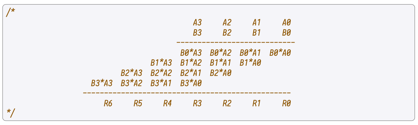 School Multiplication Example