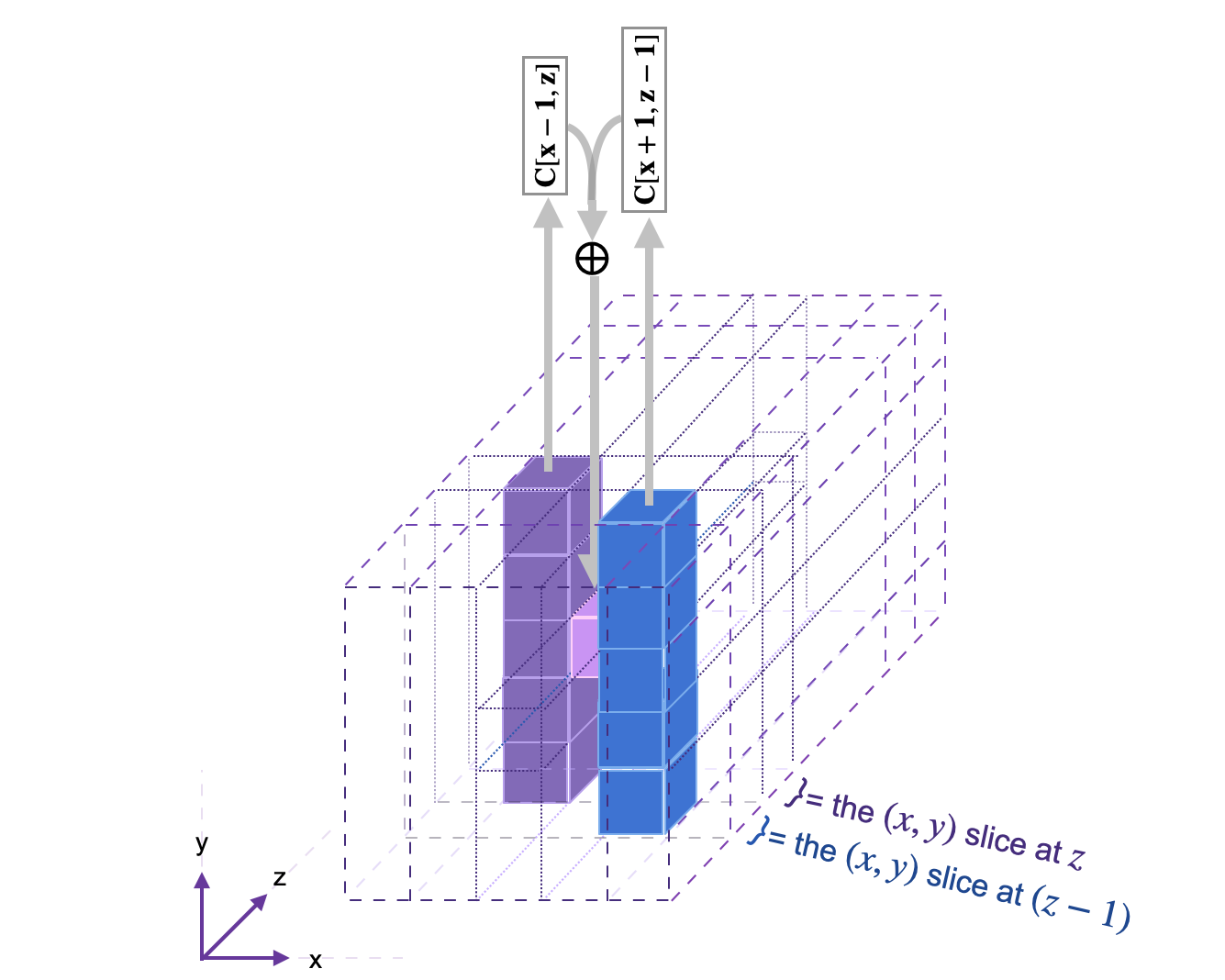 Theta Step Mapping On One Bit