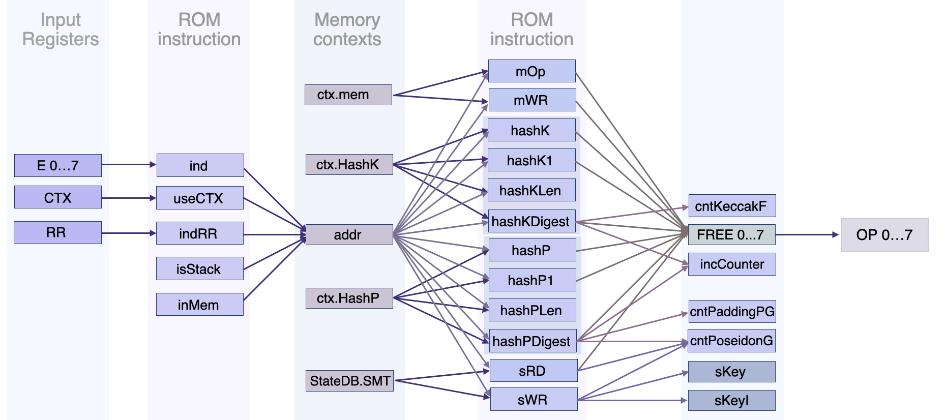 The addr register and its use in different contexts