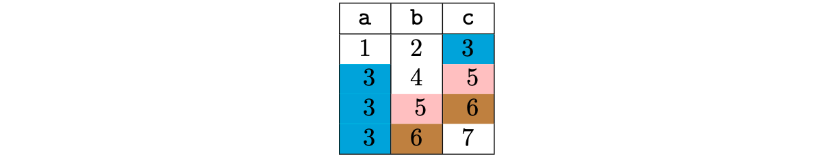 An execution trace subject to a connection argument