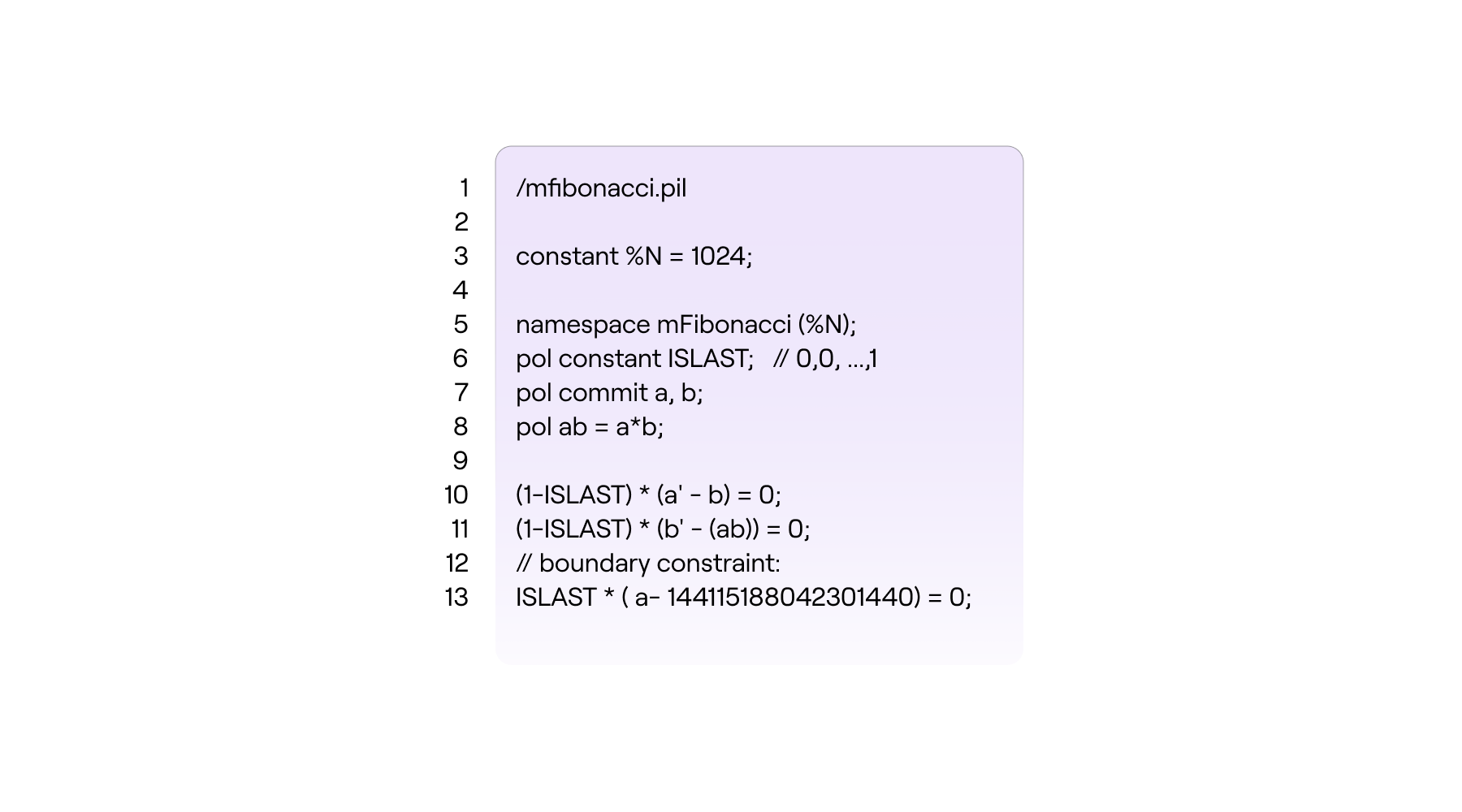 The .pil file of the mFibonacci State Machine