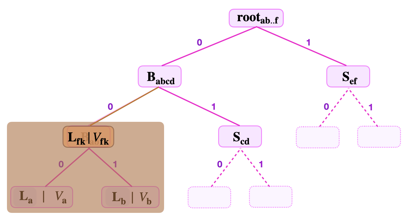 Figure 7: MPT - Fake Leaf Attack